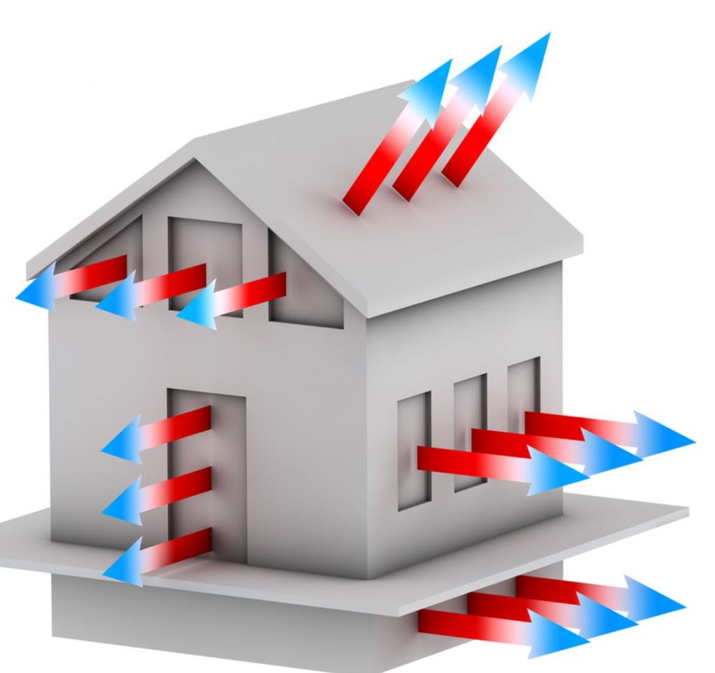 up to 30% of heating and cooling comes from whatever was lost or gained through your home windows.